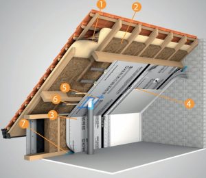 Süsteem KNAUF Insulation, HOMESEAL